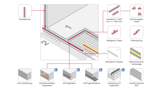 Übersicht Arbeitsfuge
