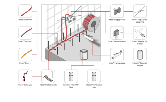 Übersicht Verpressschlauch
