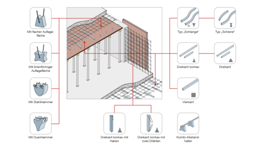 Übersicht Abstandhalter