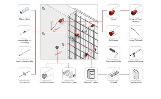 übersicht mauerstärken