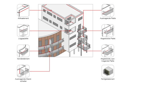 Kragplattenanschluss Egcobox ®